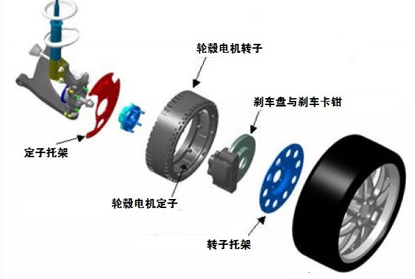 輪轂電機