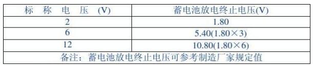 蓄電池檢測(cè)裝置